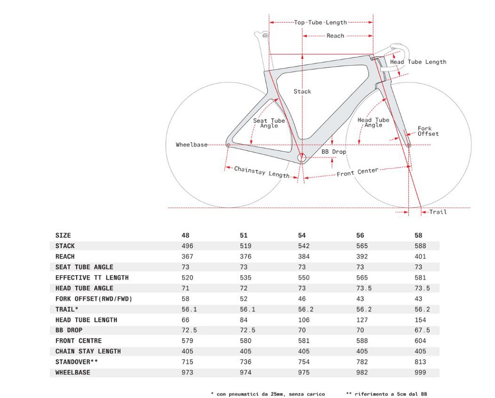 Cervelo Cervélo, S5 ULTEGRA DI2 Rennrad 2023 -Mountainbikes Geschäft CERV LO S5 ULTEGRA DI2 RENNRAD 2023 31433